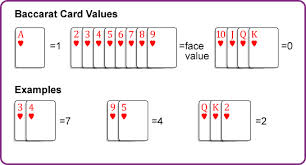Baccarat Card Value