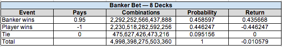 baccarat odds 8 decks banker