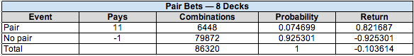 baccarat odds 8 decks pair