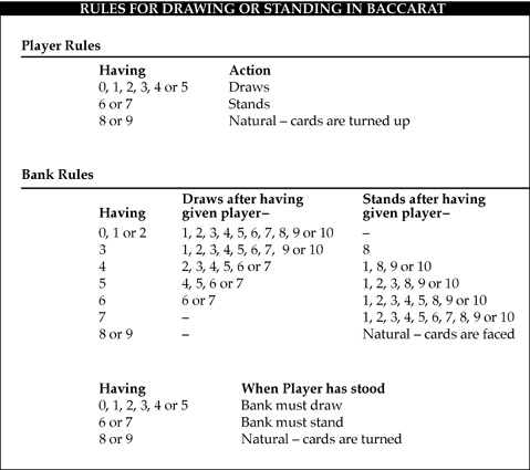 Drawing or Standing