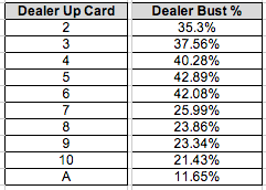 Blackjack hand chart Blackjack hand chart