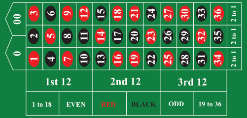 Roulette board odds Roulette board odds
