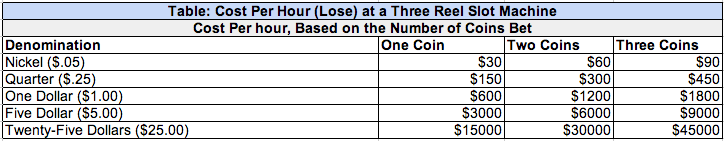 Slot Strategy