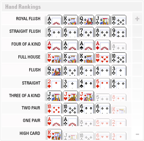 Poker Hands Chart With Wildcards