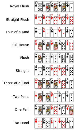 Poker Karten Reihenfolge