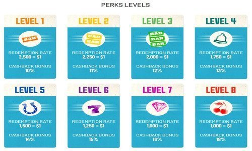 vip perks at cafe casino