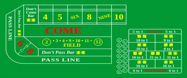 Craps Table Layout: Components Bets and Staff Craps Table Layout: Components Bets and Staff