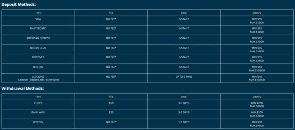 options for deposit and withdrawal spinfinity