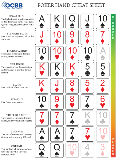 poker hand ranking cheat sheet