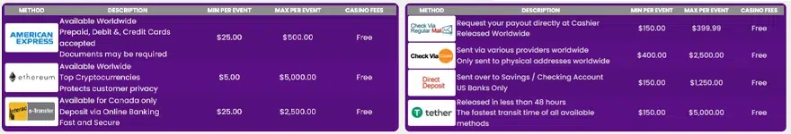 banking methods at slotsplus casino