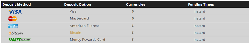 slots-win deposit methods