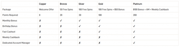 examples of available bonus promotions at Black Spins casino