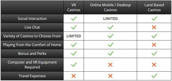 vr casino advantages and disadvantages